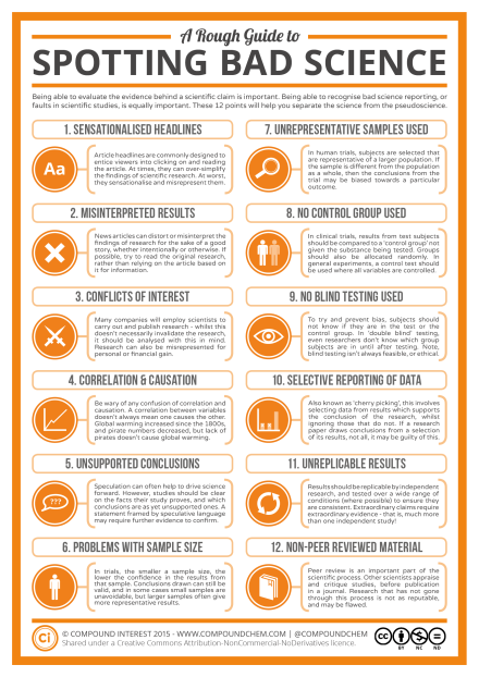 a-rough-guide-to-spotting-bad-science-2015